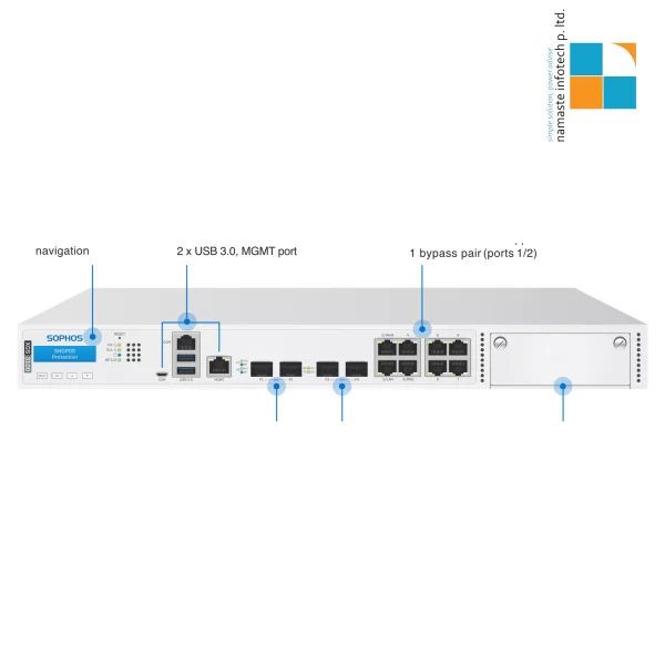 Sophos XGS 3100 - Image 2