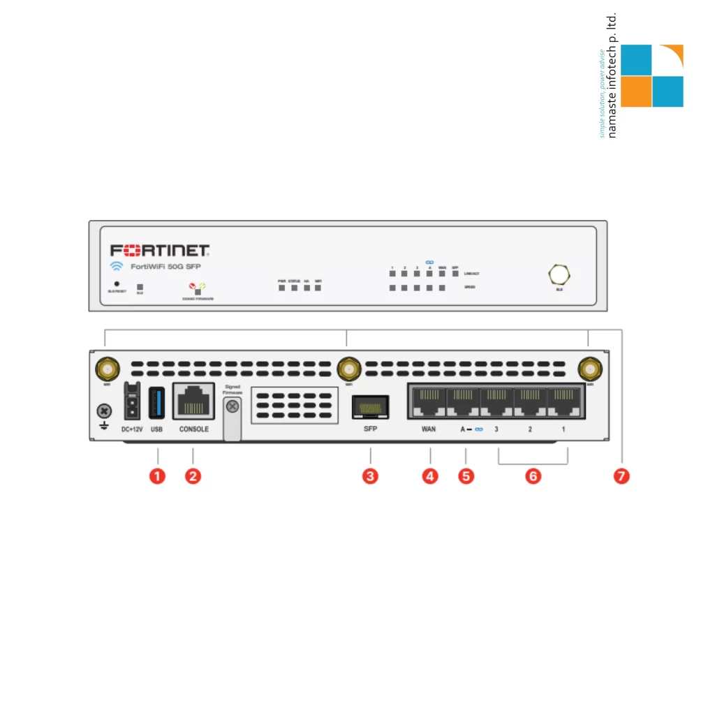 Fortinet Fortigate 50G firewall Appliance
