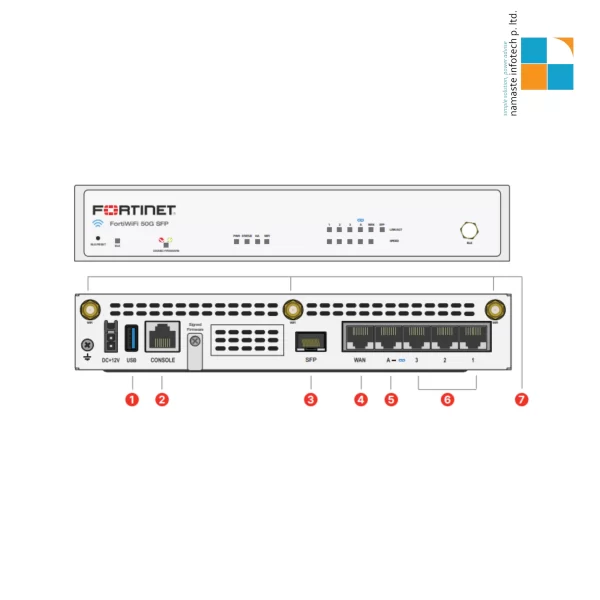 Fortinet Fortigate 50G firewall Appliance