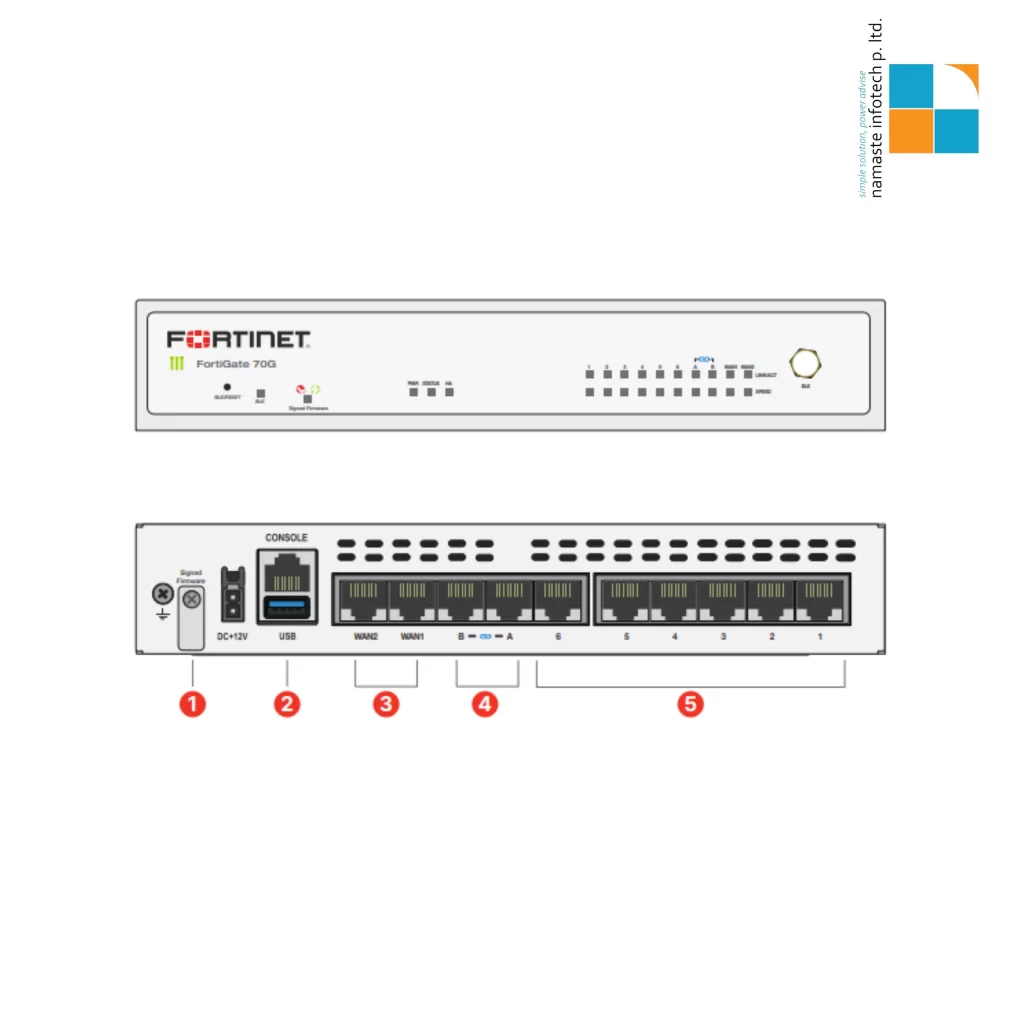 Fortinet Fortigate 70G Firewall Appliance
