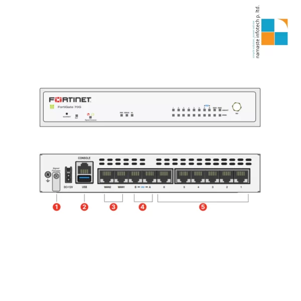 Fortinet Fortigate 70G Firewall Appliance