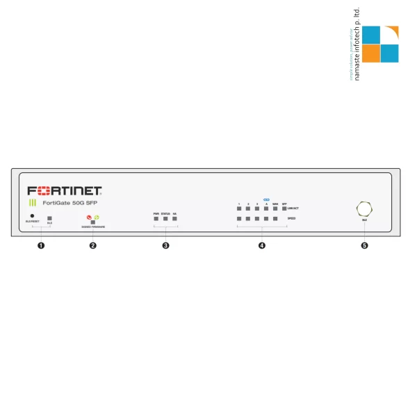 Fortinet Fortigate 50G-SFP Firewall Appliance - Image 2
